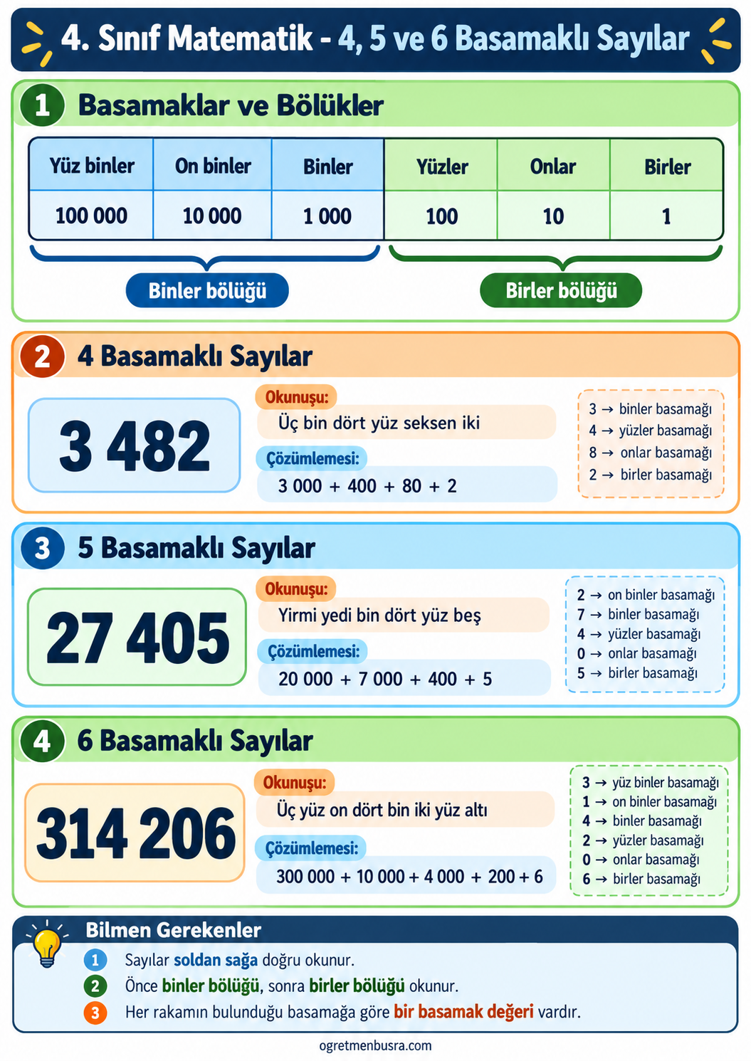 4. Sınıf Matematik 4, 5 ve 6 Basamaklı Sayılar Konu Anlatımı