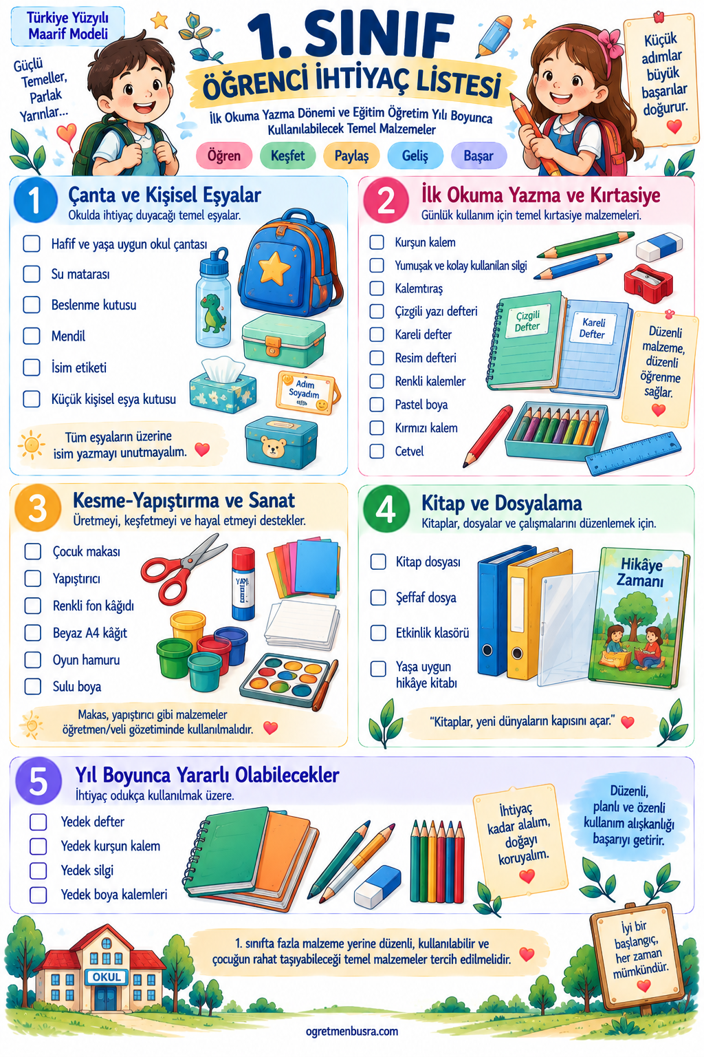 1. Sınıf Öğrenci İhtiyaç Listesi | Okula Başlangıç Kırtasiye Listesi