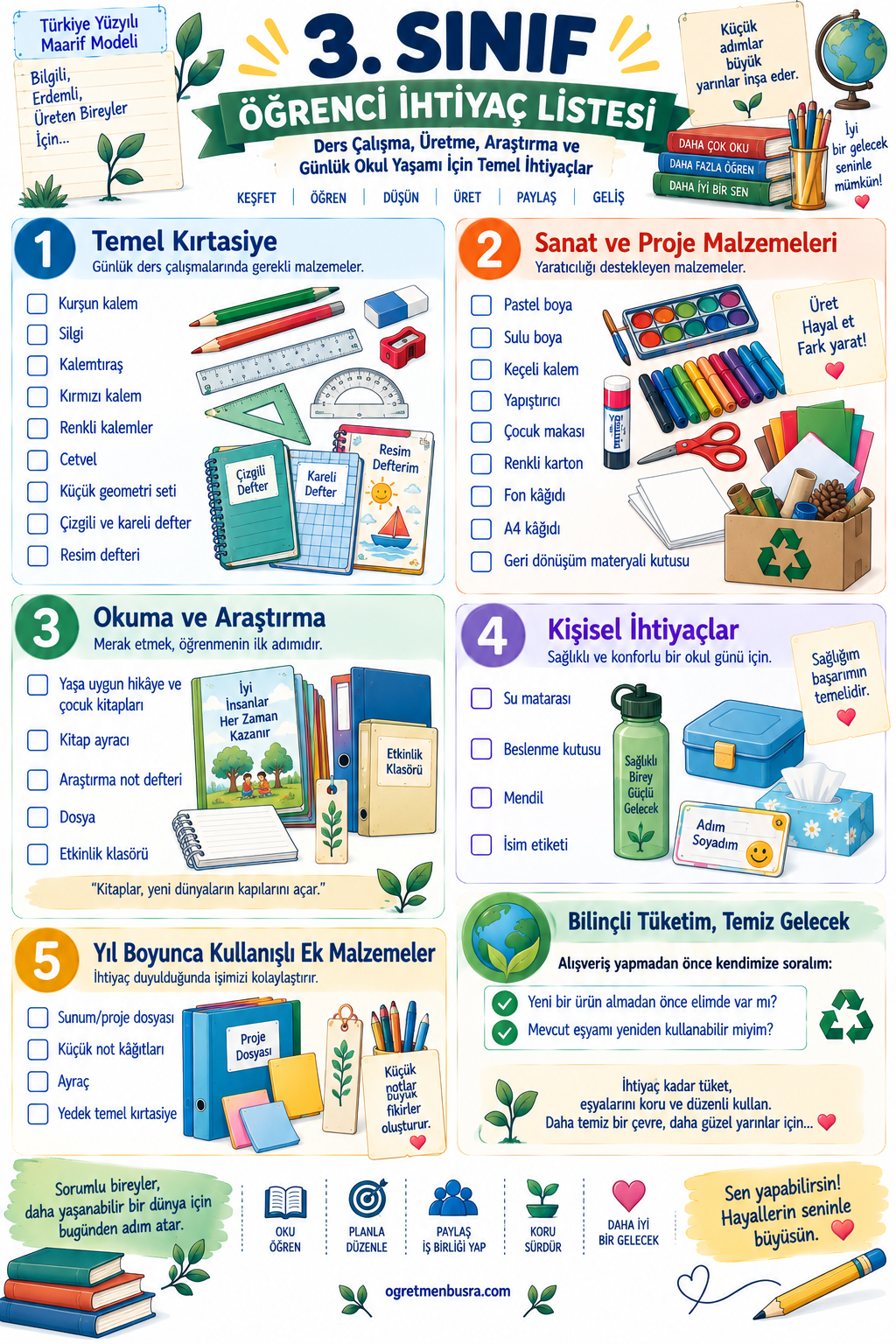 3. Sınıf Öğrenci İhtiyaç Listesi | Kırtasiye ve Okul Malzemeleri
