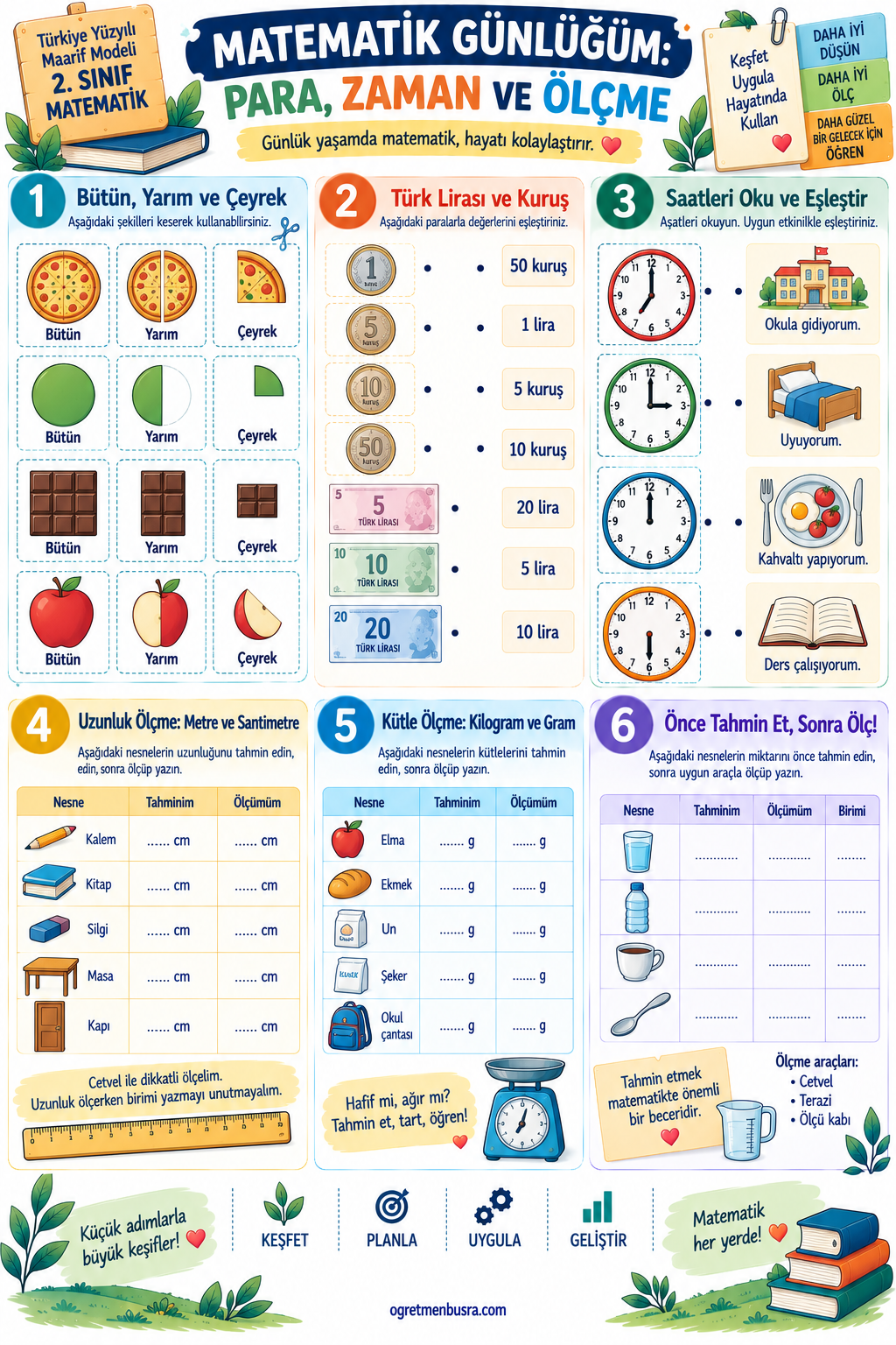 2. Sınıf Matematik Para, Zaman ve Ölçme Sınıf Materyali