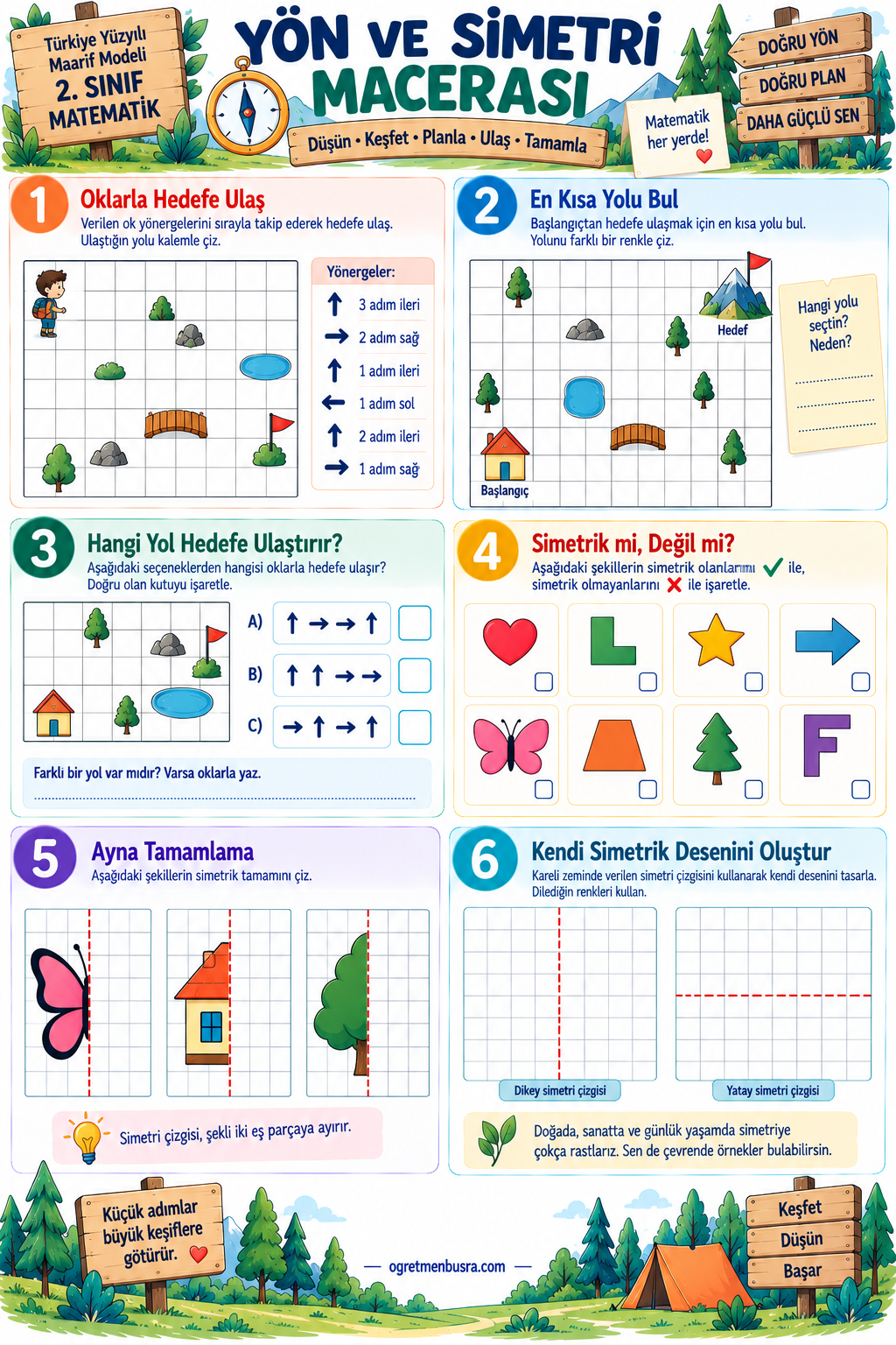 2. Sınıf Matematik Yön, Konum ve Simetri İnteraktif Oyunu